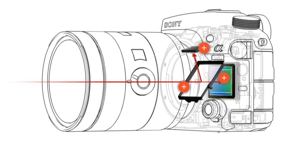Sony Alpha SLT-a99 II