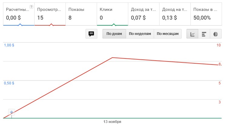 Adsense на сайте с Adblock
