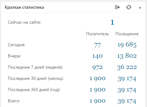 брутфорс