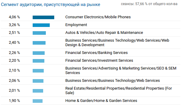 Тематическая направленность аудитории