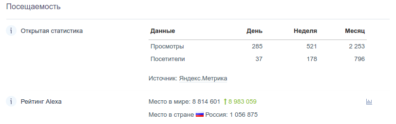 Рейтинг от Alexa